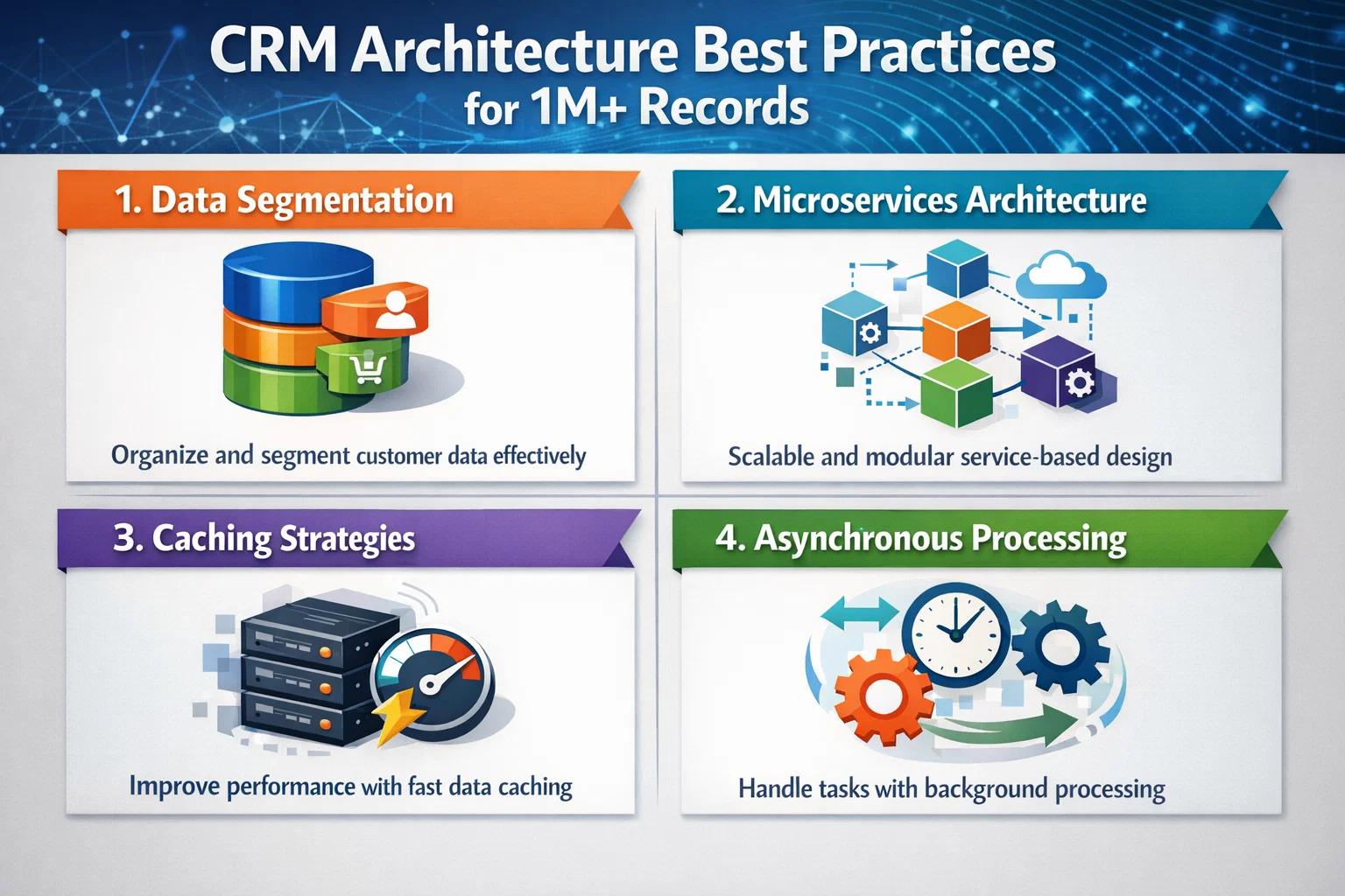 visual representation of CRM Architecture Best Practices for 1M+ Records