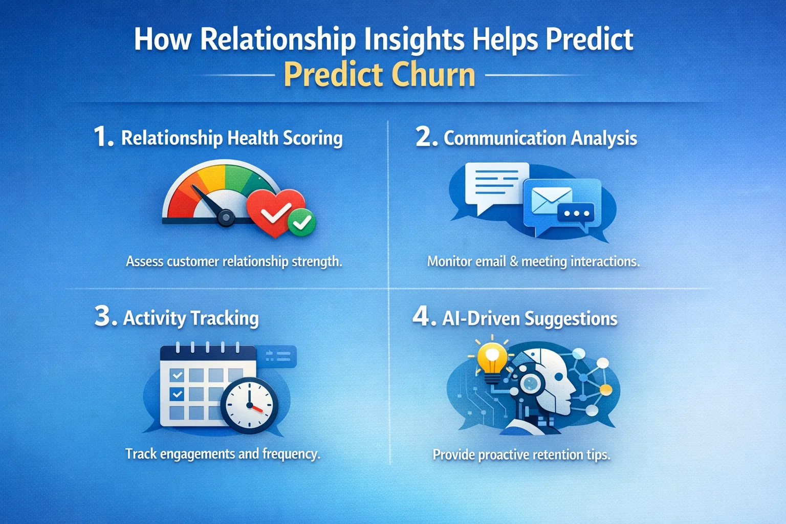 How Relationship Insights Helps Predict Churn