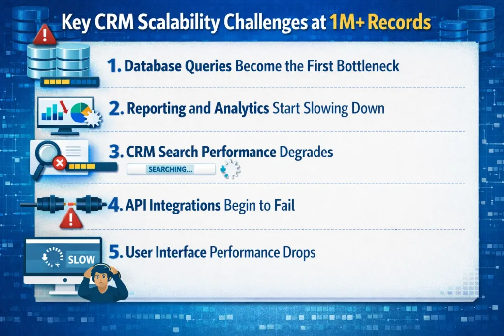 Key CRM Scalability Challenges at 1M+ Records