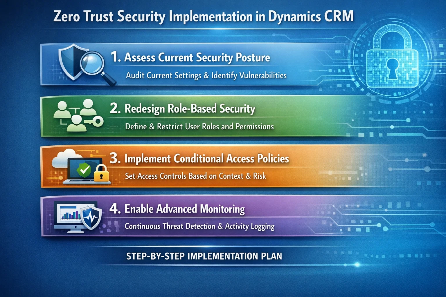 Step-by-Step Implementation Plan for zero trust dynamics crm