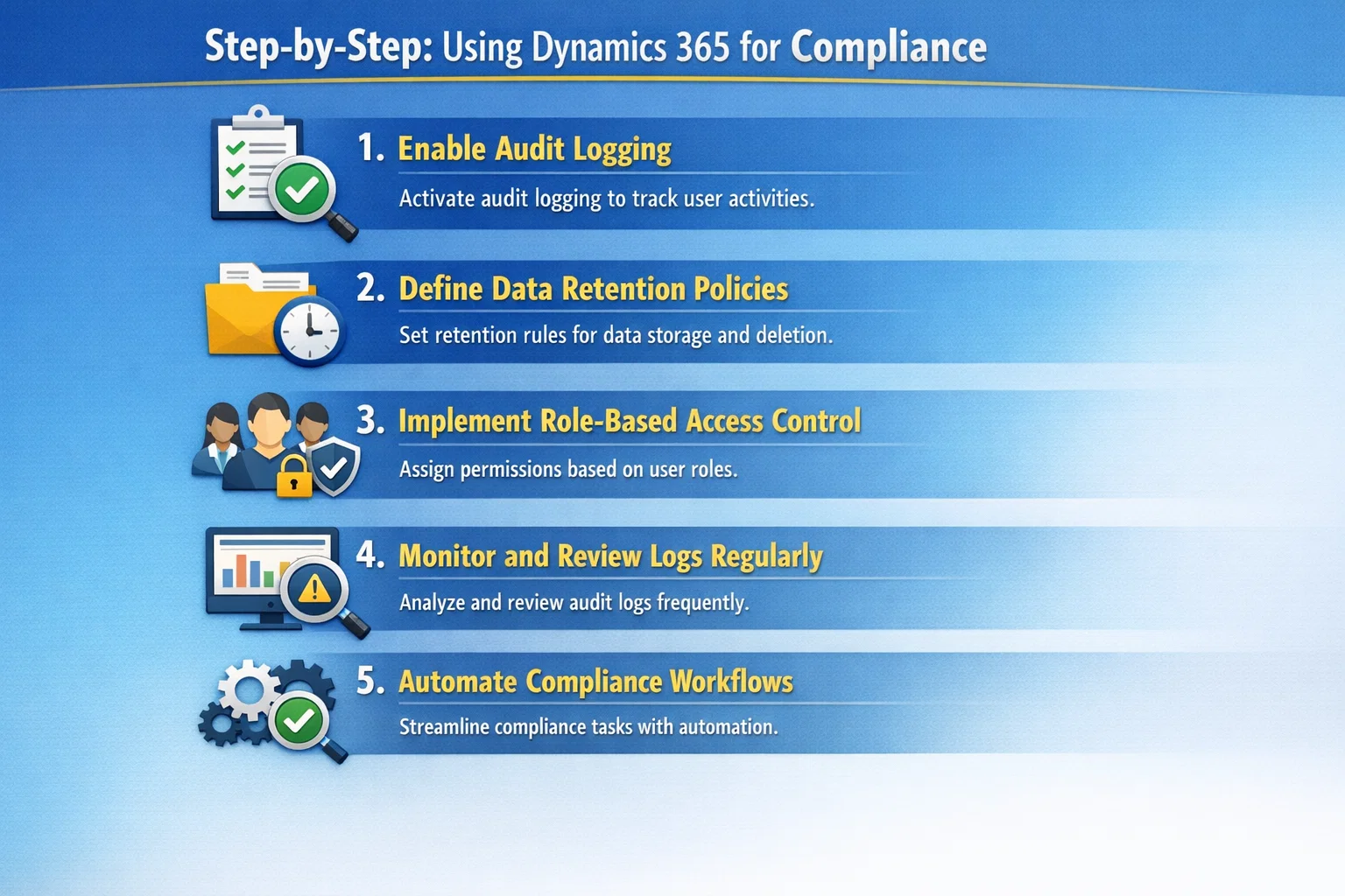 visual representation Step-by-Step: Using Dynamics 365 for Compliance