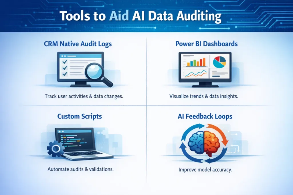 Tools to Aid AI Data Auditing in crm