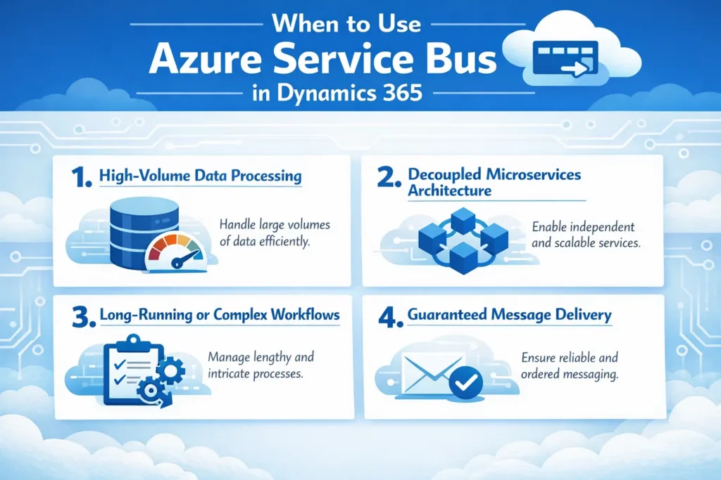 When to Use Azure Service Bus in Dynamics 365