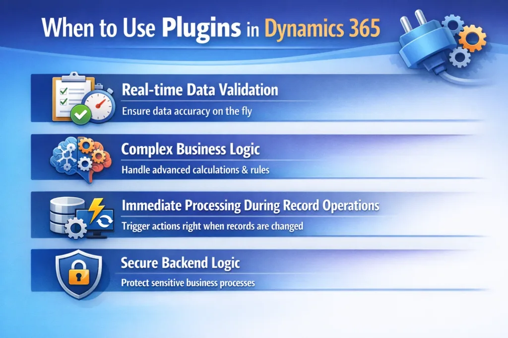 When to Use Plugins in Dynamics 365