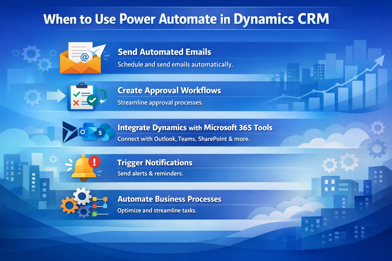 visual representation of When to Use Power Automate