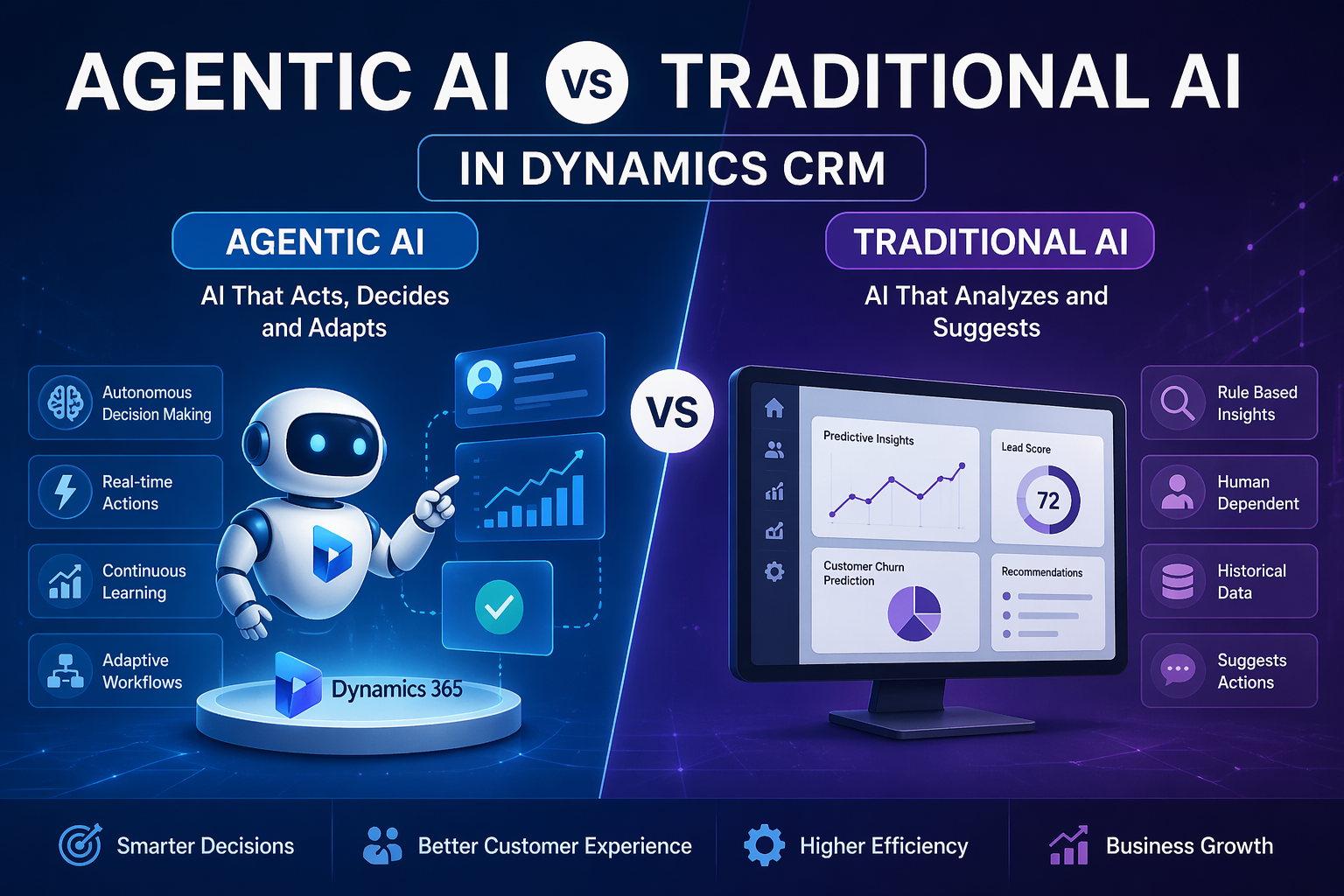 Agentic AI vs Traditional AI in Dynamics CRM