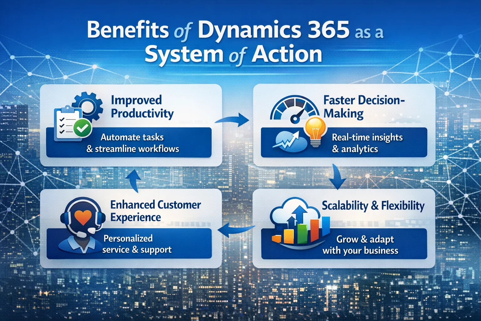 Benefits of Dynamics 365 as a System of Action