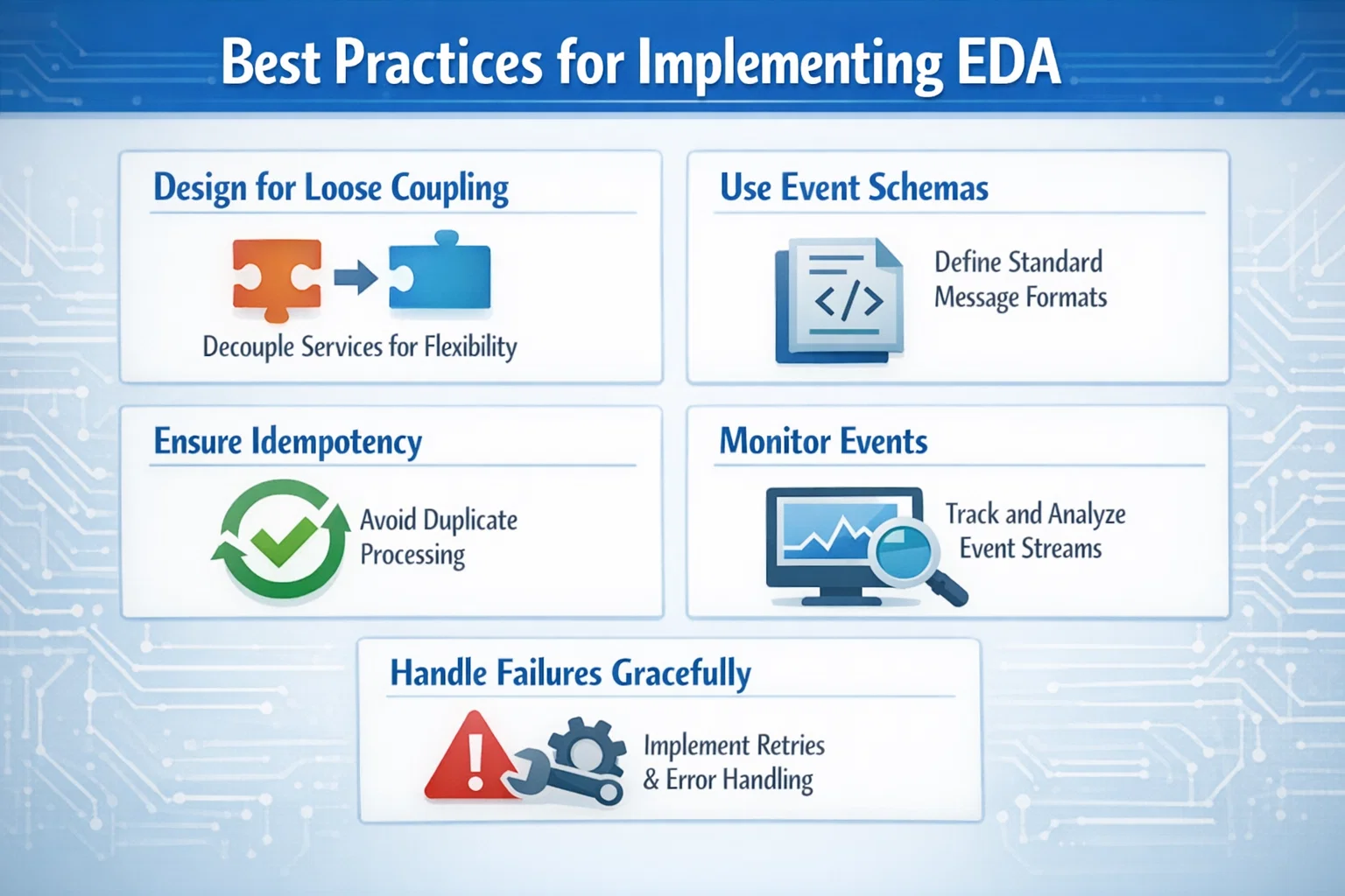 Best Practices for Implementing EDA