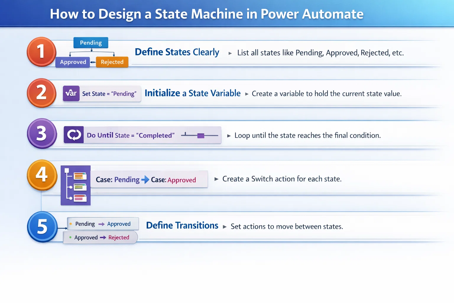 Best Practices for State Machine Design