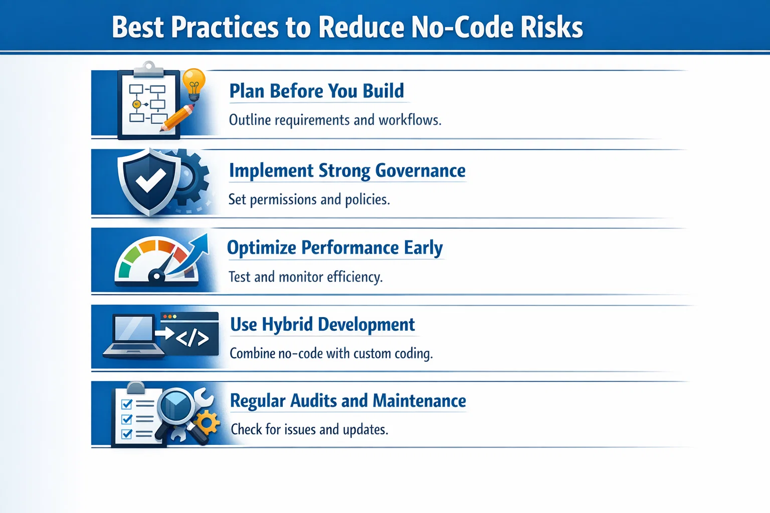 visual representation of Best Practices to Reduce No-Code Risks