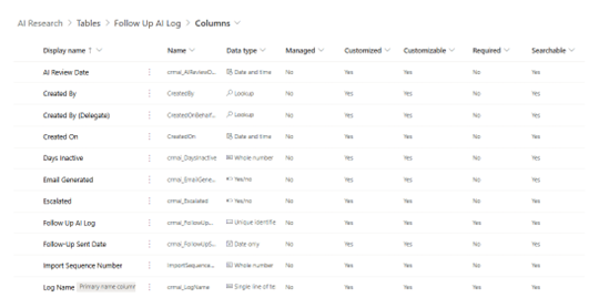 Create KPI Log Table in Dataverse