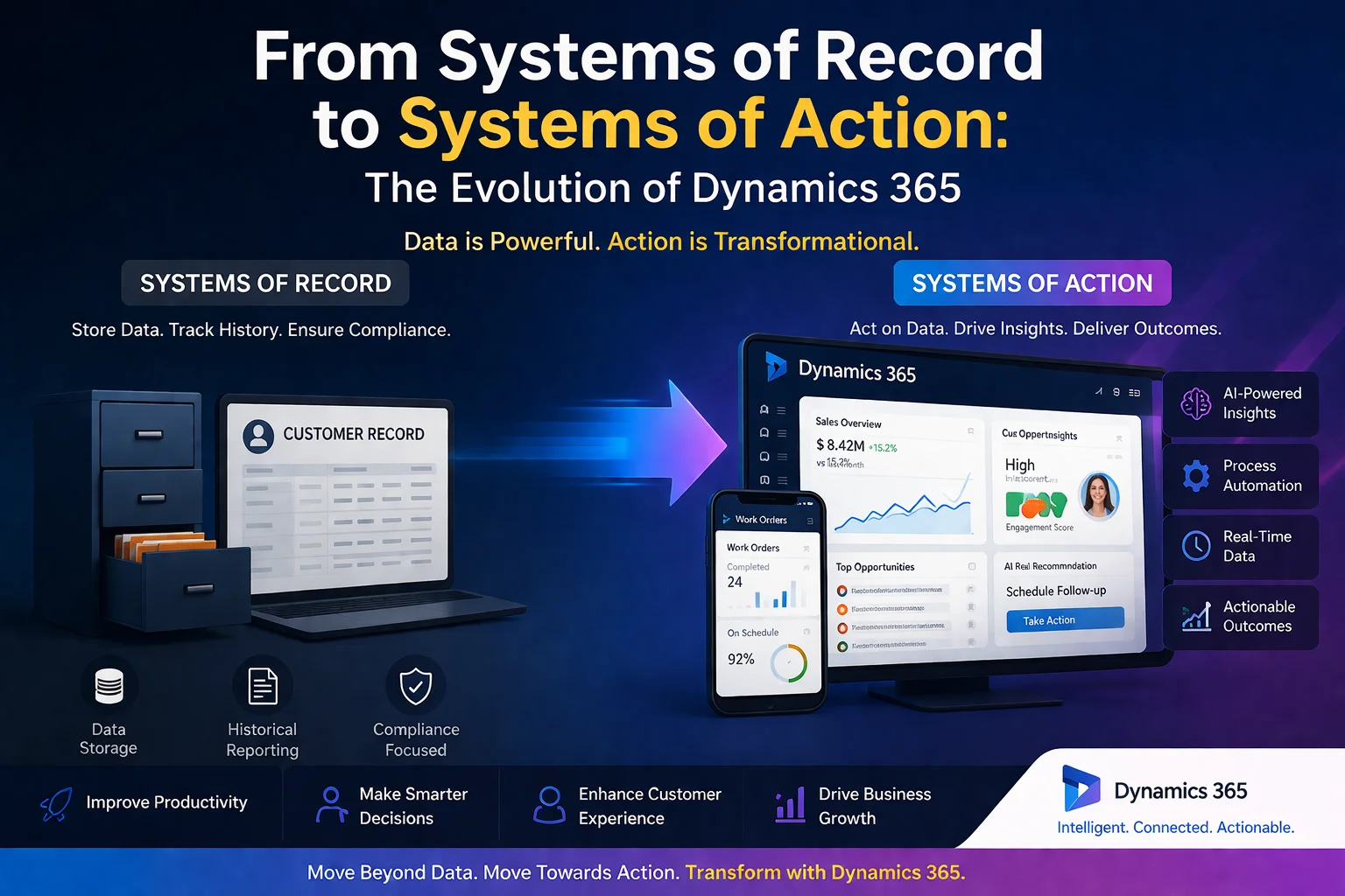Dynamics 365 Evolution