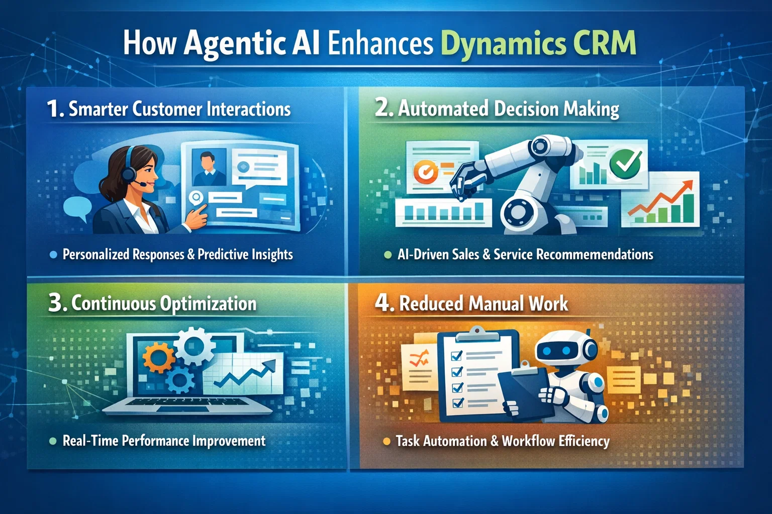 visual representation of How Agentic AI Enhances Dynamics CRM