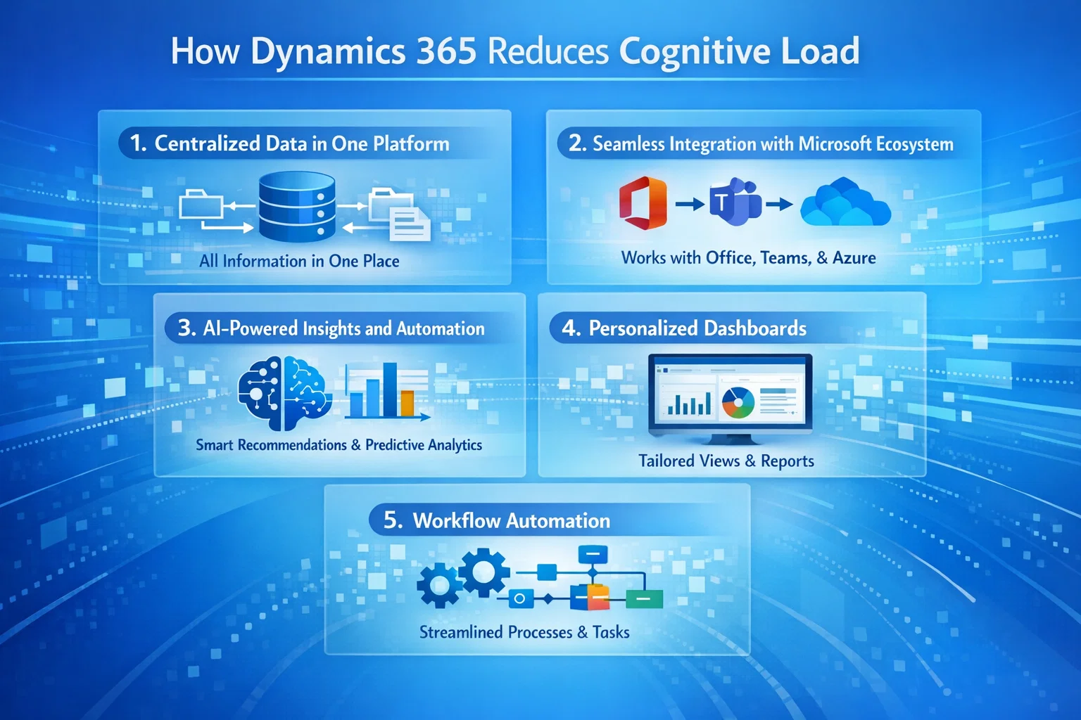 visual representation of How Dynamics 365 Reduces Cognitive Load