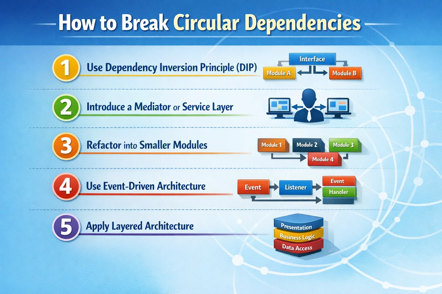 How to Break Circular Dependencies