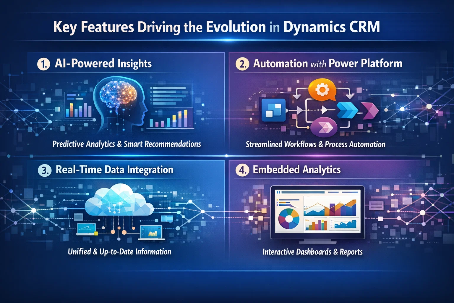 visual representation of Key Features Driving the Evolution
