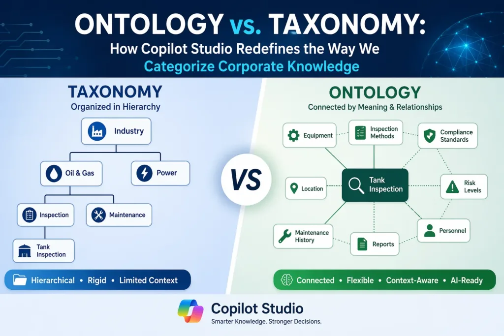 Ontology vs Taxonomy Copilot Studio
