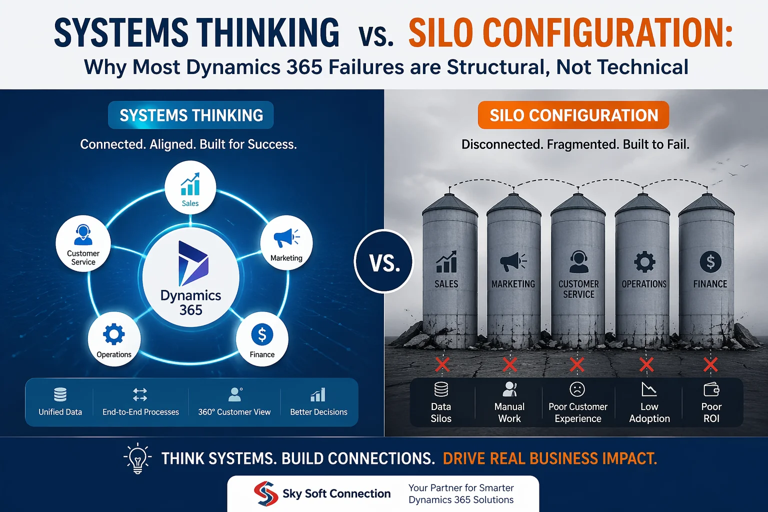 Systems Thinking vs Silo Configuration Dynamics 365