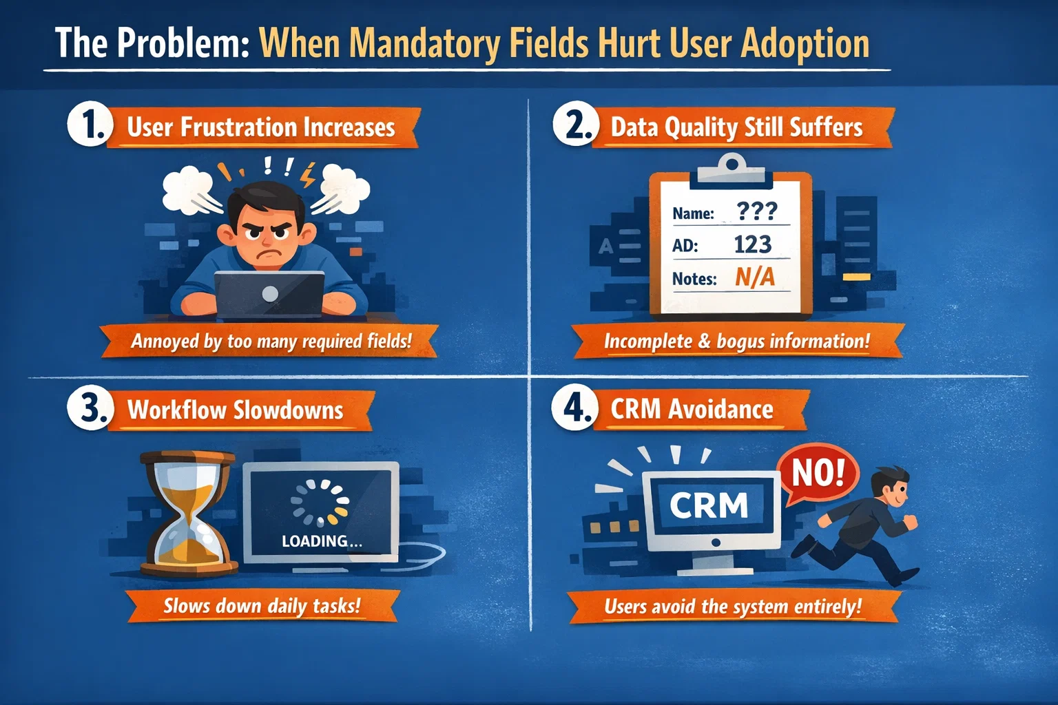The Problem: When Mandatory Fields Hurt User Adoption