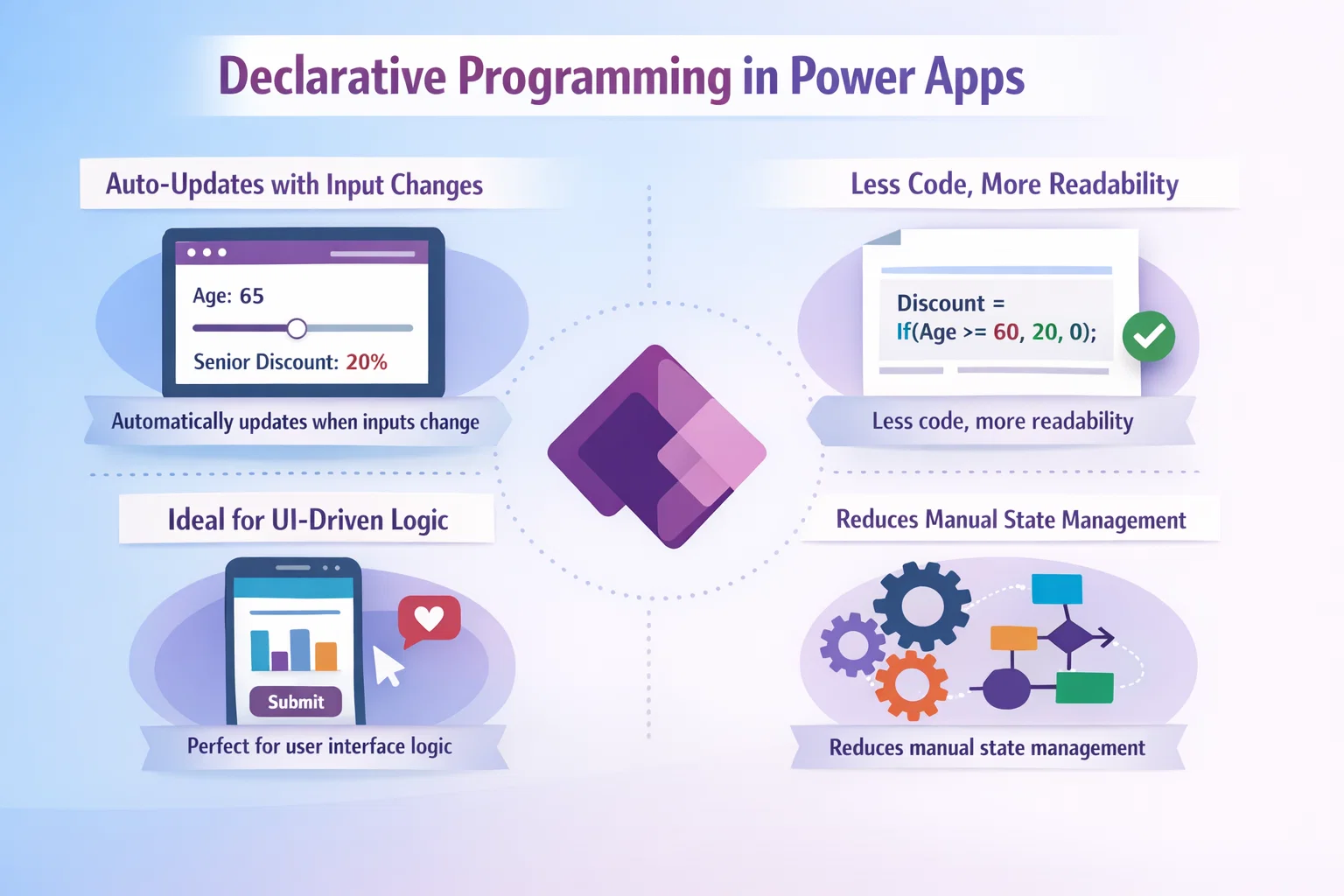 What is Declarative Programming in Power Apps?