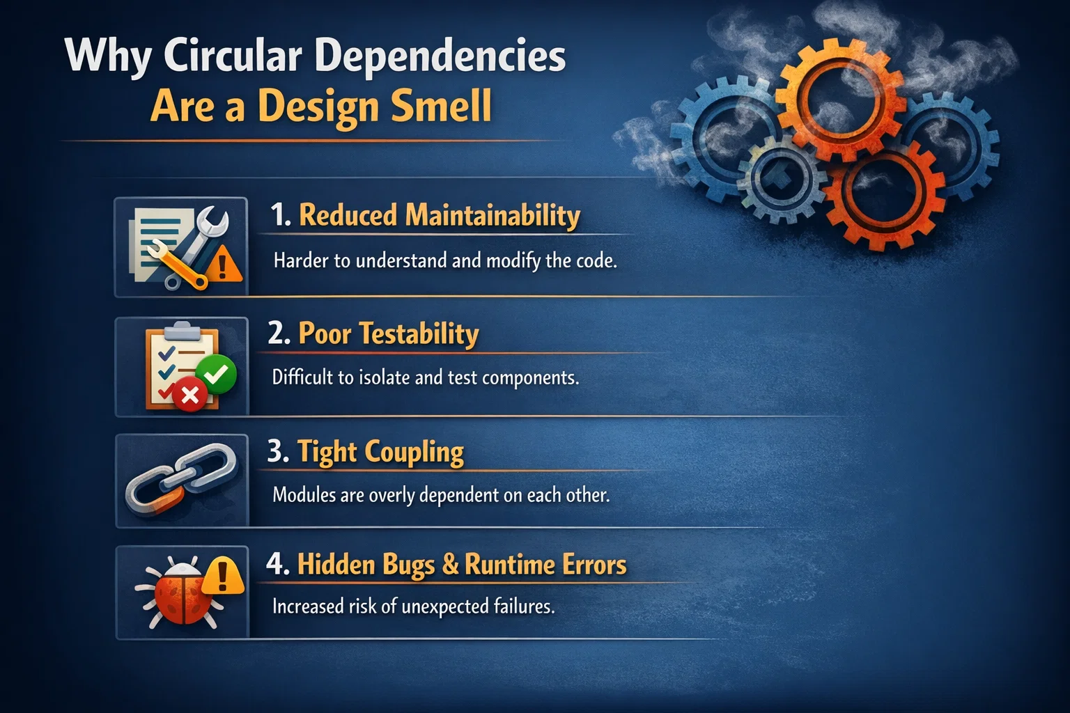 visual representation of Why Circular Dependencies Are a Design Smell