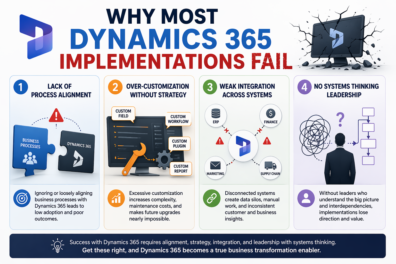 Why Most Dynamics 365 Implementations Fail