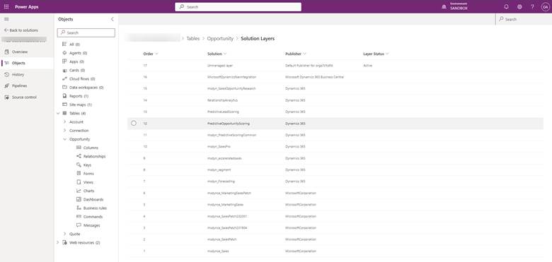 Multi-Org Dynamics 365 Architecture