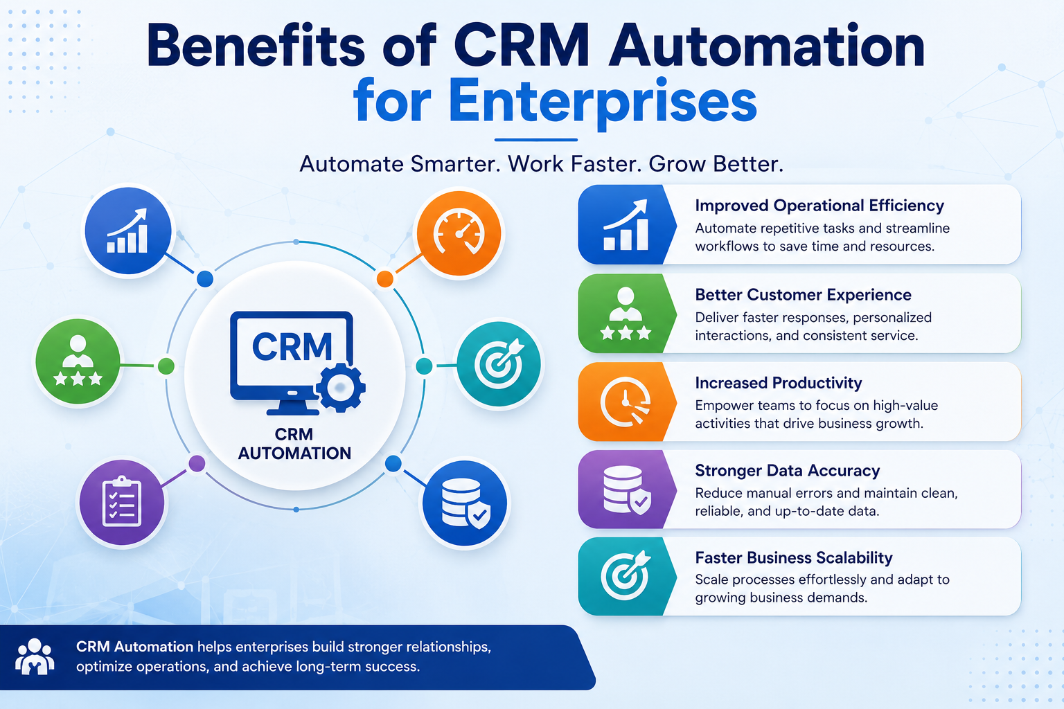 Benefits of CRM Automation for Enterprises