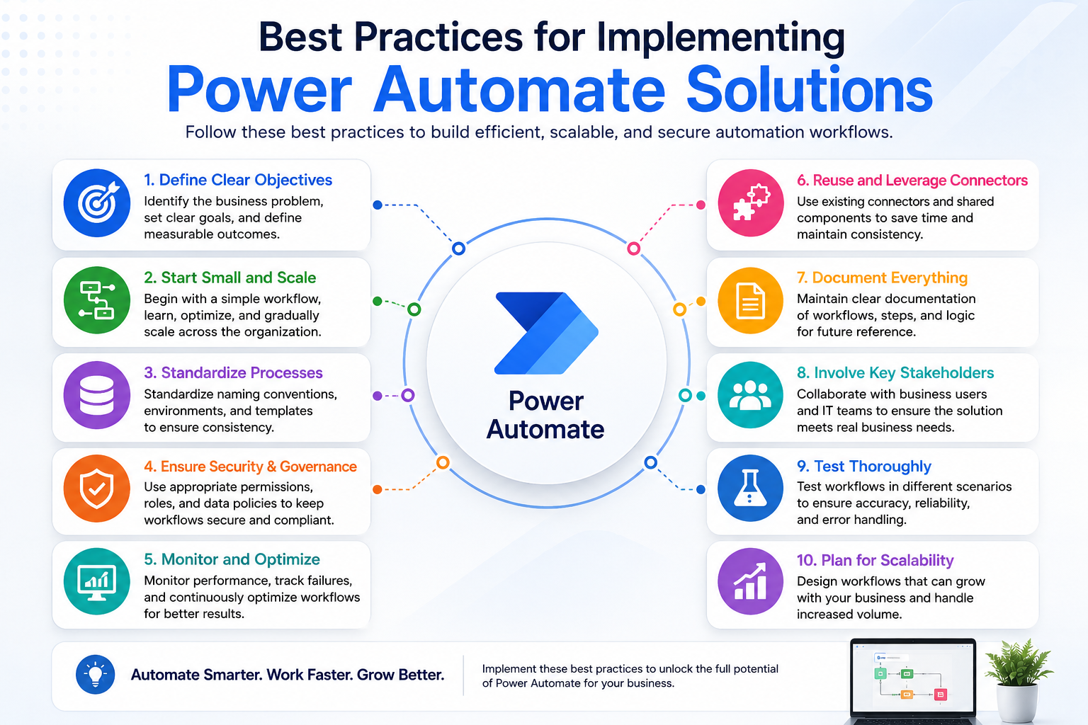 viusal representation of Best Practices for Implementing Power Automate Solutions
