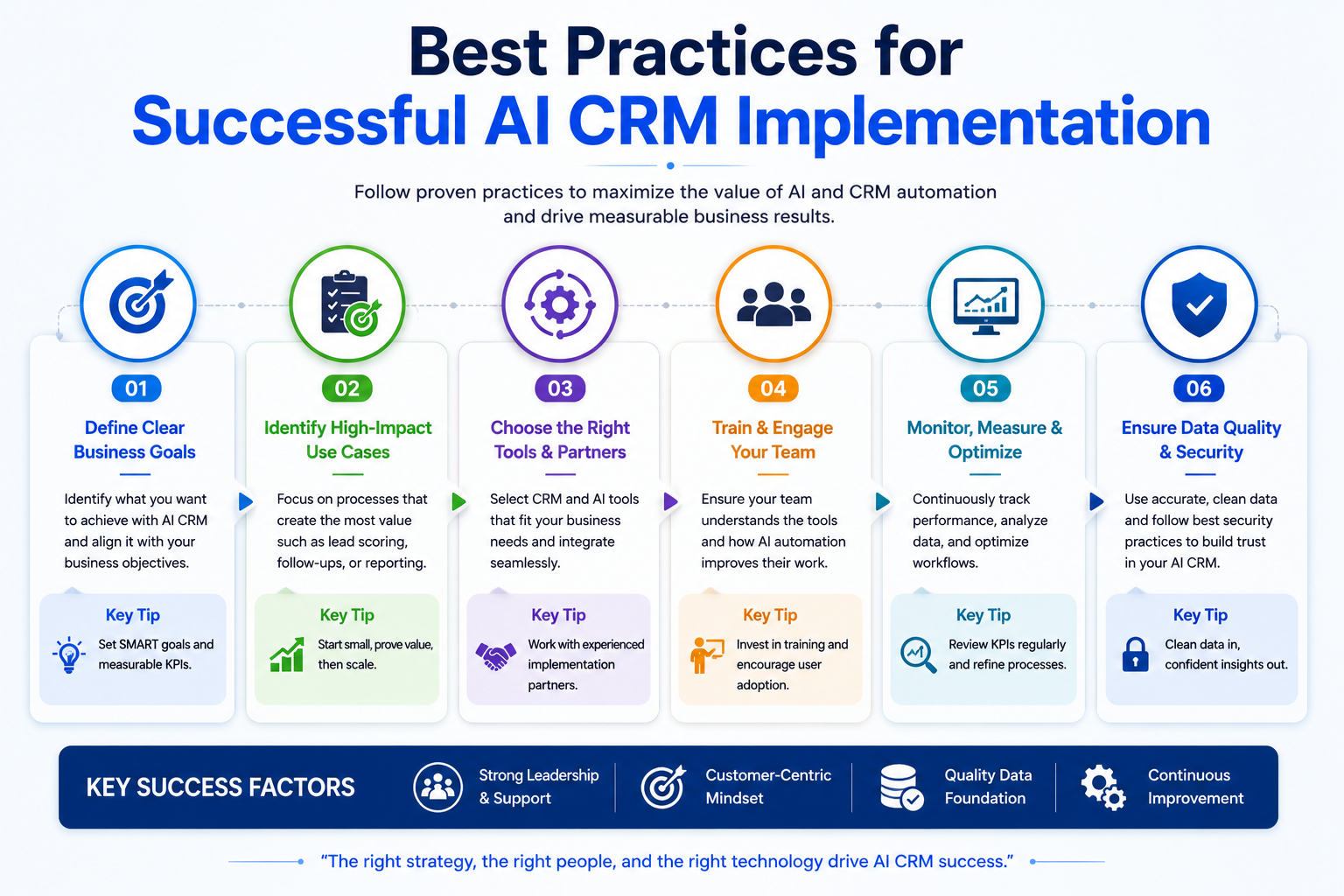 Best Practices for Successful AI CRM Implementation