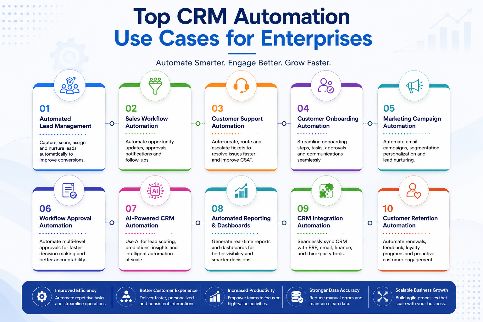 visual representation of Top CRM Automation Use Cases for Enterprises