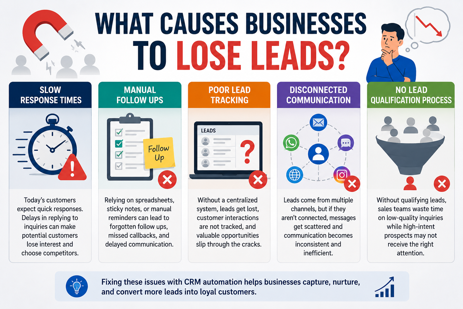 What Causes Businesses to Lose Leads?
