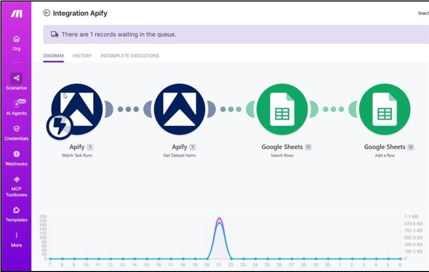 Screenshot: Make Scenario Canvas 