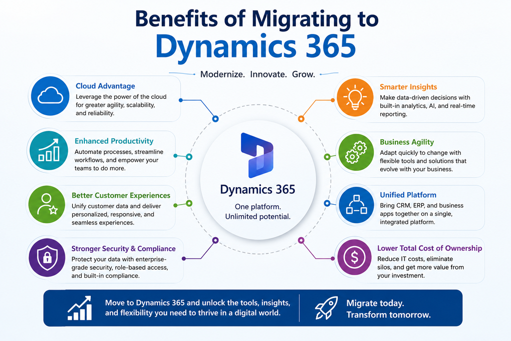 Benefits of Migrating to Dynamics 365 generate image for this