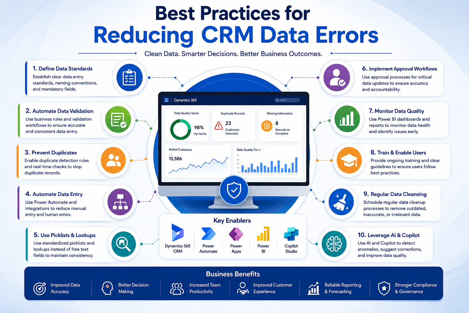 Best Practices for Reducing CRM Data Errors