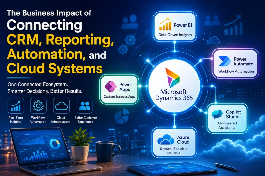 CRM Automation & Cloud Systems Business Impact