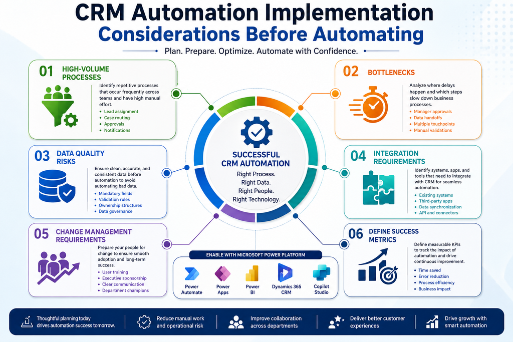 visual representation of CRM Automation Implementation Considerations Before Automating