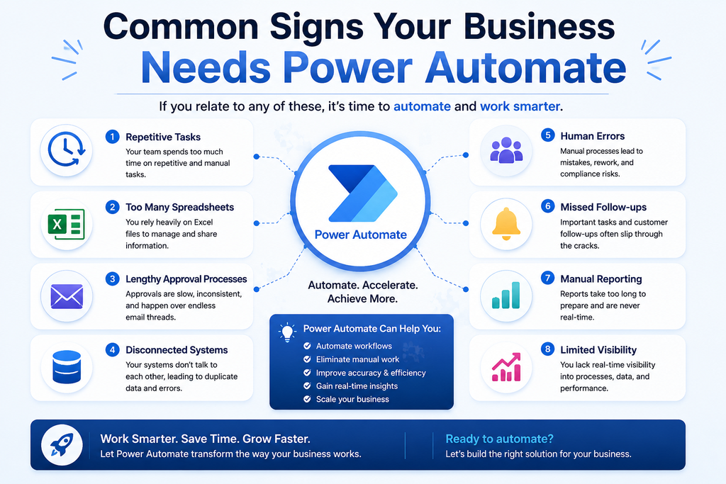 Common Signs Your Business Needs Power Automate