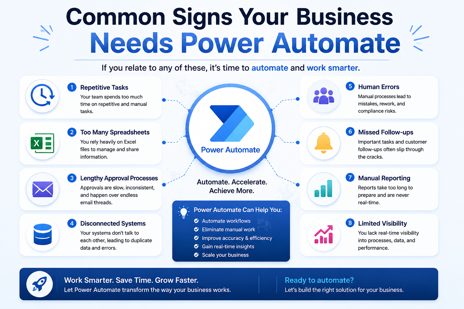 Common Signs Your Business Needs Power Automate