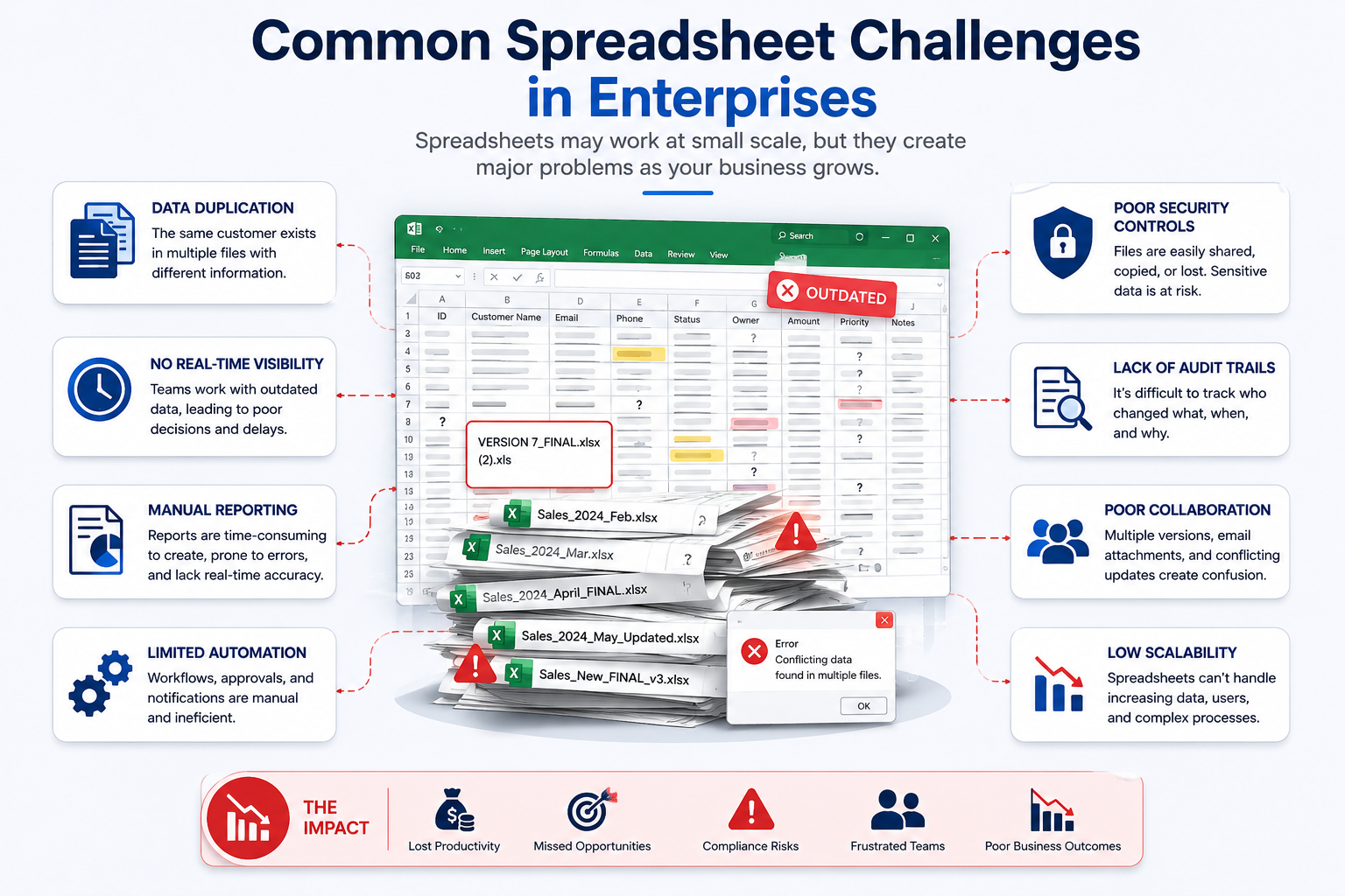 Common Spreadsheet Challenges in Enterprises