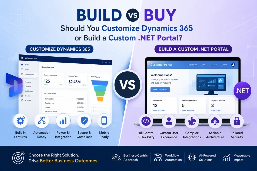 Customize Dynamics 365 vs Custom .NET Portal