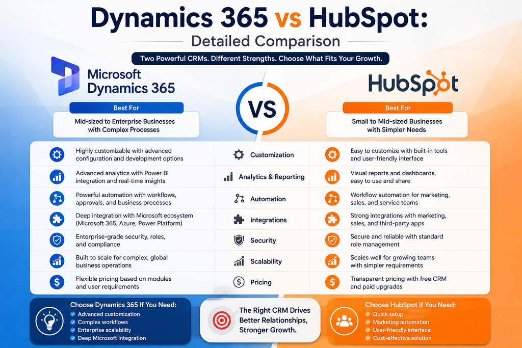 Dynamics 365 vs HubSpot: Detailed Comparison