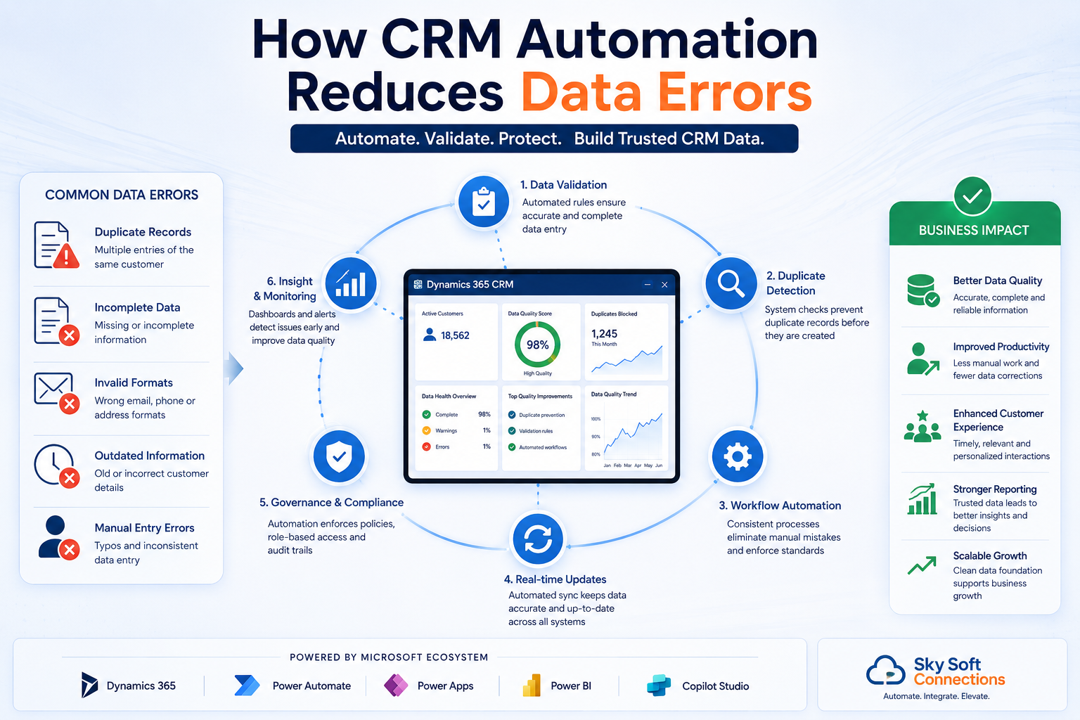 How CRM Automation Reduces Data Errors