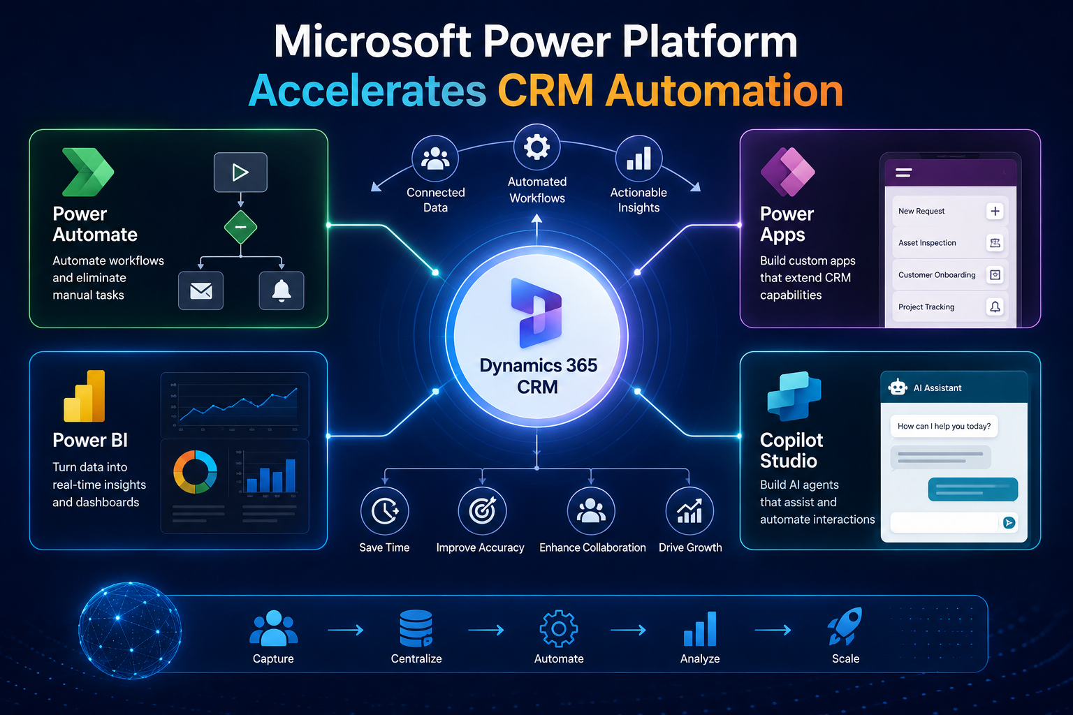 visual representation of How Microsoft Power Platform Accelerates CRM Automation