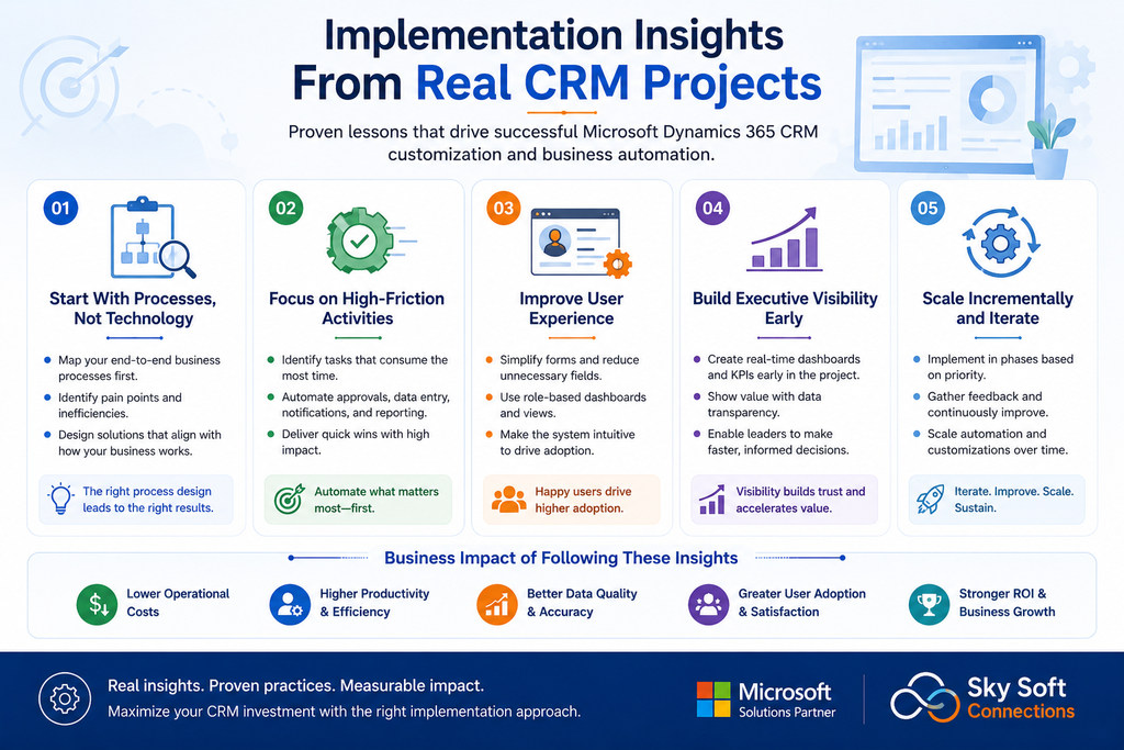 visual representation of Implementation Insights From Real CRM Projects