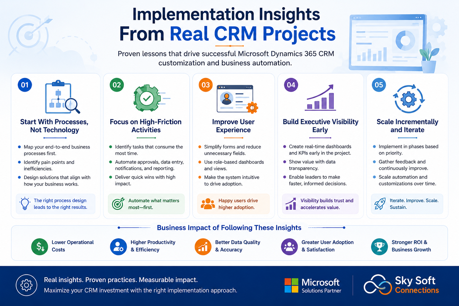visual representation of Implementation Insights From Real CRM Projects