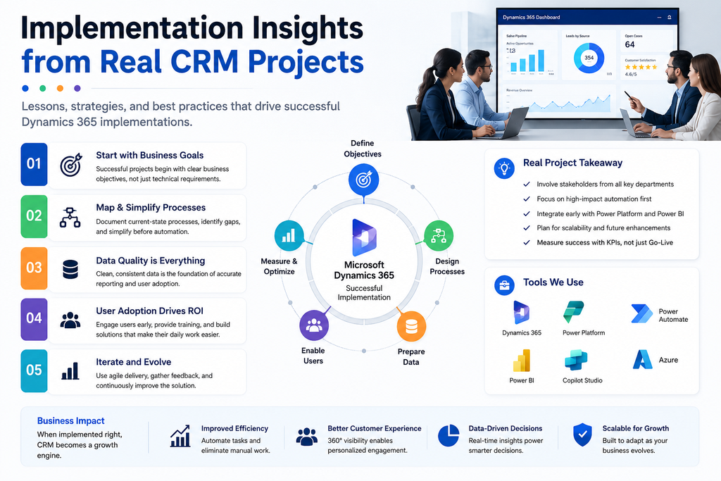 Implementation Insights from Real CRM Projects