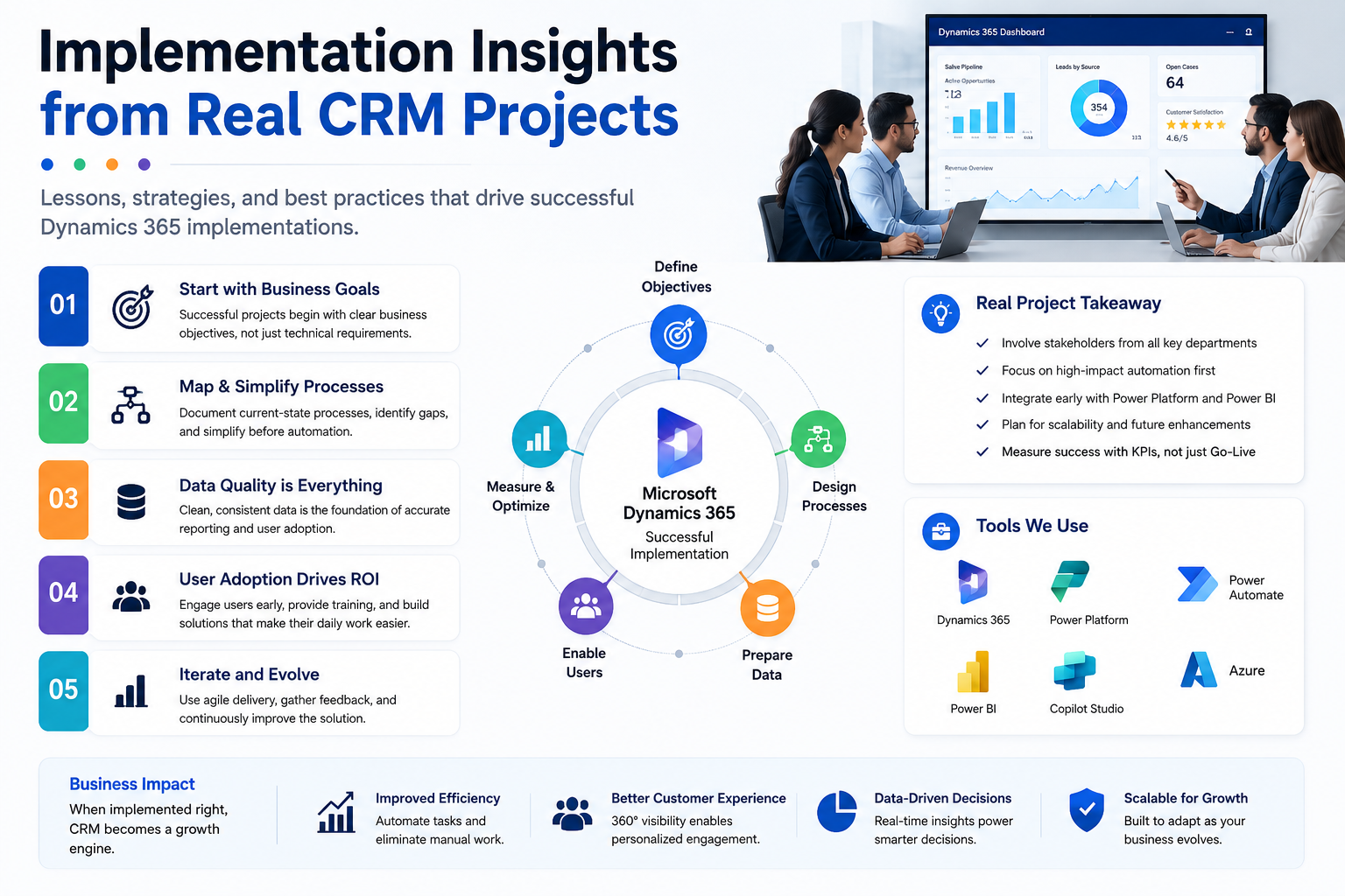 Implementation Insights from Real CRM Projects