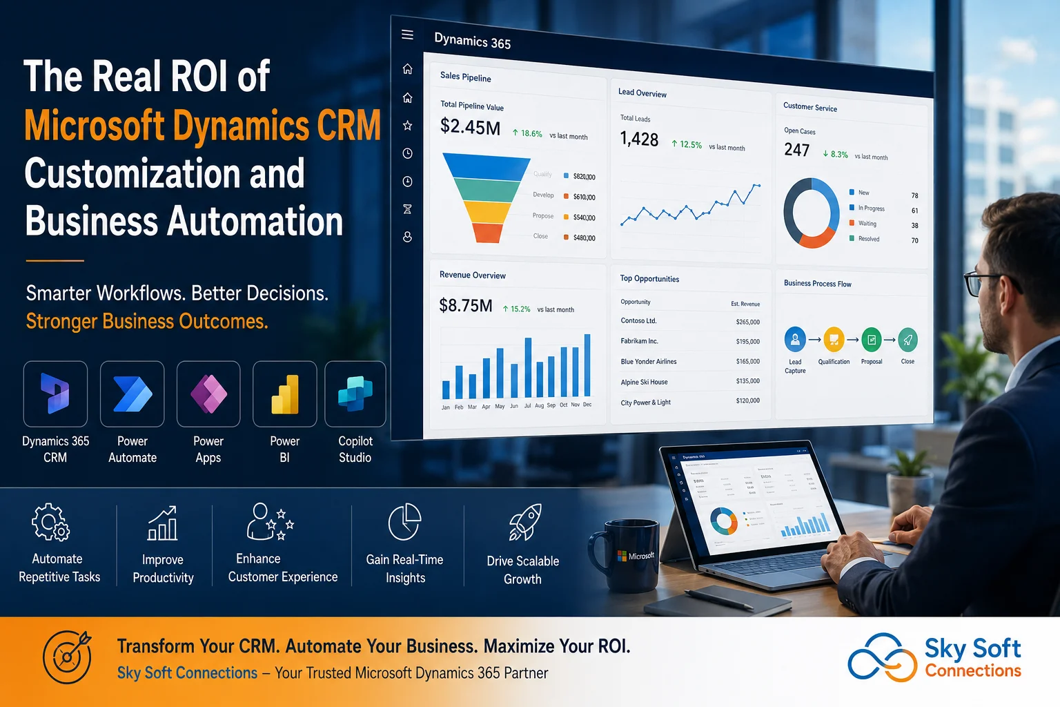 Microsoft Dynamics CRM Customization ROI