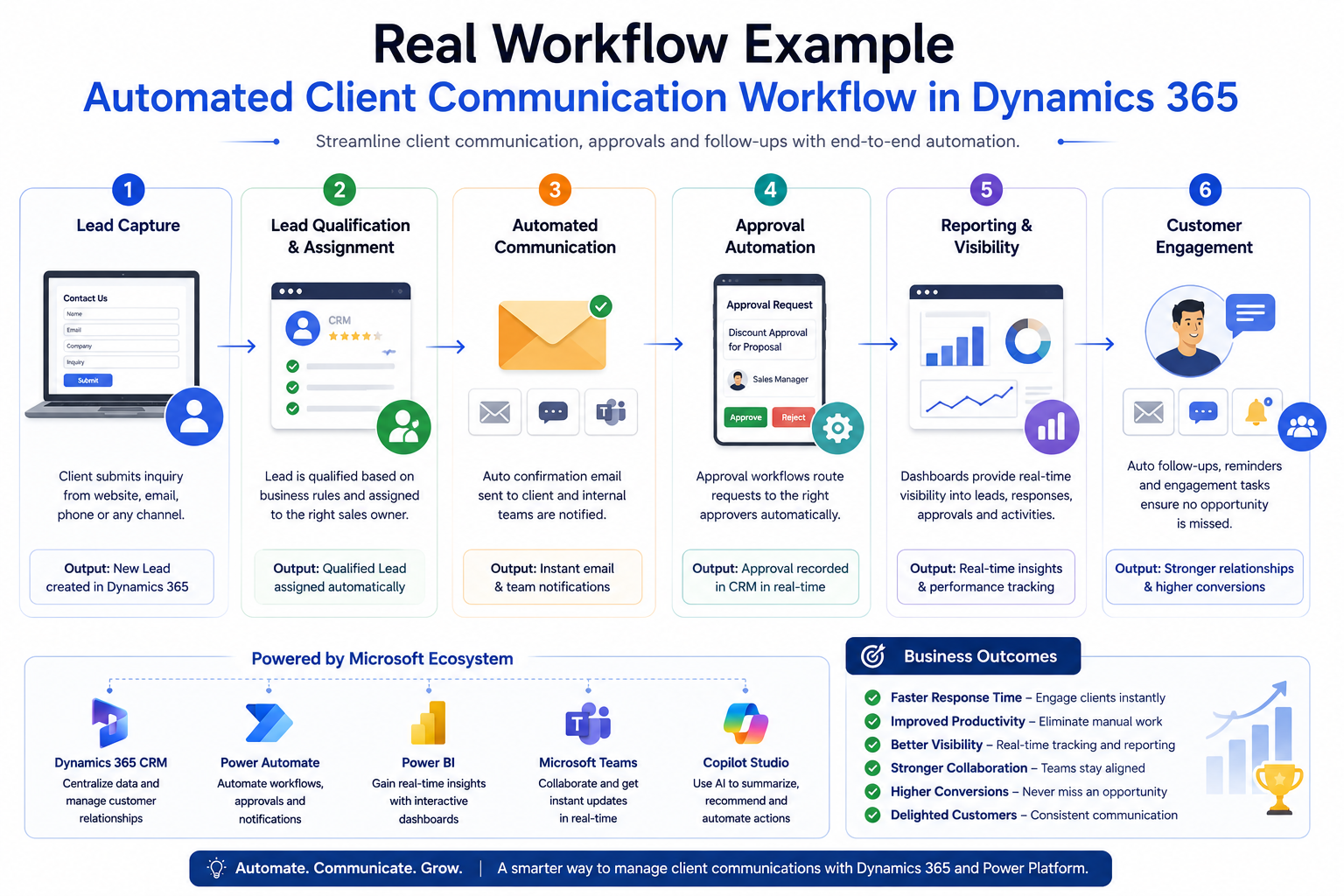 Automated Client Communication Workflow